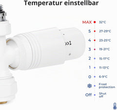 VANCOCO Weiß Thermostat Multiblock Hahnblock Durchgang 50mm Nabenabstand | Hahnblock Ventil-Armaturen Set Eurokonus für Ø16×2 Kunststoffrohre Ø15mm Kupferrohre passend für Heizkörper
