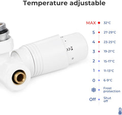 VANCOCO Weiß Thermostat Multiblock Hahnblock Eckdurchgang 50mm Nabenabstand | Multiblock Ventil-Armaturen Set mit Eurokonus, passend für Ø16×2 mm Kunststoffrohre & Ø15mm Kupferrohre für Heizkörper