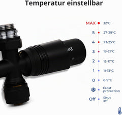 VANCOCO Schwarz Thermostat Multiblock Hahnblock Durchgang 50mm Nabenabstand | Multiblock Ventil-Armaturen Set mit Eurokonus, passend für Ø16×2 mm Kunststoffrohre & Ø15mm Kupferrohre für Heizkörper