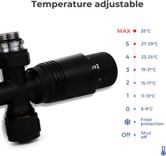 VANCOCO 2 Stk. Schwarz Thermostat Multiblock Hahnblock Durchgang 50mm Nabenabstand | Multiblock Ventil-Armaturen Set mit Eurokonus, passend für Ø16×2 mm Kunststoffrohre & Ø15mm Kupferrohre für Heizkörper