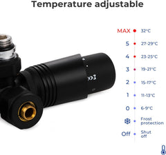VANCOCO Schwarz Thermostat Multiblock Hahnblock Eckdurchgang 50mm Nabenabstand | Multiblock Ventil-Armaturen Set mit Eurokonus, passend für Ø16×2 mm Kunststoffrohre & Ø15mm Kupferrohre für Heizkörper
