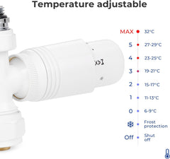 VANCOCO 2 Stk. Weiß Thermostat Multiblock Hahnblock Durchgang 50mm Nabenabstand | Multiblock Ventil-Armaturen Set mit Eurokonus, passend für Ø16×2 mm Kunststoffrohre & Ø15mm Kupferrohre für Heizkörper