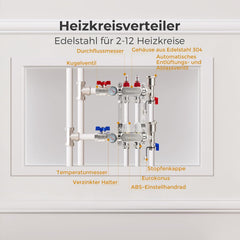 VANCOCO Heizkreisverteiler Edelstahl 2 Heizkreise Fußbodenheizung | Fußbodenheizung Verteiler mit Eurokonus 16×2 mm, Durchflussmesser 5 L/min, 1" Kugelhähne & Schnellentlüfter Set