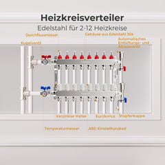 VANCOCO Heizkreisverteiler 8 Heizkreise Wasserfußbodenheizung | Verteiler mit Eurokonus 16×2 mm, 1" kompakte Kugelhähne, Durchflussmesser 5 L/min & Schnellentlüfter Set