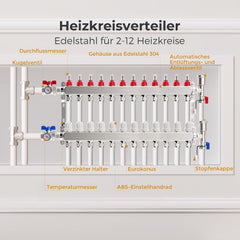 VANCOCO Heizkreisverteiler 12 Heizkreise Wasserfußbodenheizung | Verteiler mit Eurokonus 16×2 mm, 1" kompakte Kugelhähne, Durchflussmesser 5 L/min & Schnellentlüfter Set