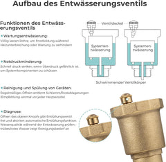 VANCOCO Heizkreisverteiler Messing 5 Heizkreise Fußbodenheizung | Verteiler mit Eurokonus 16×2 mm, Durchflussmesser & Schnellentlüfter Set