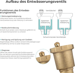 VANCOCO Heizkreisverteiler Messing 12 Heizkreise Fußbodenheizung | Verteiler mit Eurokonus 16×2 mm, Durchflussmesser & Schnellentlüfter Set
