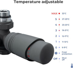 VANCOCO 2er Set Anthrazit Thermostat Hahnblock 50mm Eurokonus Heizkörper | 50mm Nabenabstand, Eck- und Durchgangsform, passend für Heizkörper & Badheizkörper mit Eurokonus Anschluss