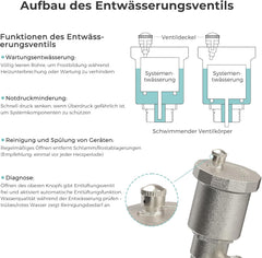 VANCOCO Heizkreisverteiler Edelstahl 4 Heizkreise Fußbodenheizung | Fußbodenheizung Verteiler mit Eurokonus 16×2 mm, Durchflussmesser 5 L/min, 1" Kugelhähne & Schnellentlüfter Set