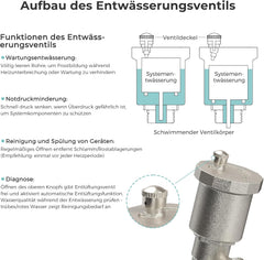 VANCOCO Heizkreisverteiler Edelstahl 7 Heizkreise Fußbodenheizung | Fußbodenheizung Verteiler mit Eurokonus 16×2 mm, Durchflussmesser 5 L/min, 1" Kugelhähne & Schnellentlüfter Set