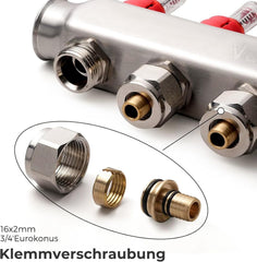 VANCOCO Heizkreisverteiler Edelstahl 7 Heizkreise Fußbodenheizung | Fußbodenheizung Verteiler mit Eurokonus 16×2 mm, Durchflussmesser 5 L/min, 1" Kugelhähne & Schnellentlüfter Set