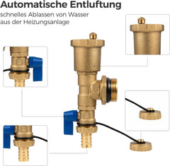 VANCOCO Heizkreisverteiler Messing 5 Heizkreise Fußbodenheizung | Verteiler mit Eurokonus 16×2 mm, Durchflussmesser & Schnellentlüfter Set