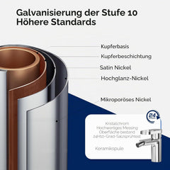 VANCOCO 52010 Bad Wasserhahn Chrom 360° Drehfunktion | Wassersparende Waschbeckenarmatur, geprüft mit 24h Salzsprühtest Klasse 10, passend für Unterbauspülen