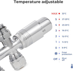 VANCOCO 2 Stk. Chrome Thermostat Multiblock Hahnblock Durchgang 50mm Nabenabstand | Multiblock Ventil-Armaturen Set mit Eurokonus, passend für Ø16×2 mm Kunststoffrohre & Ø15mm Kupferrohre für Heizkörper