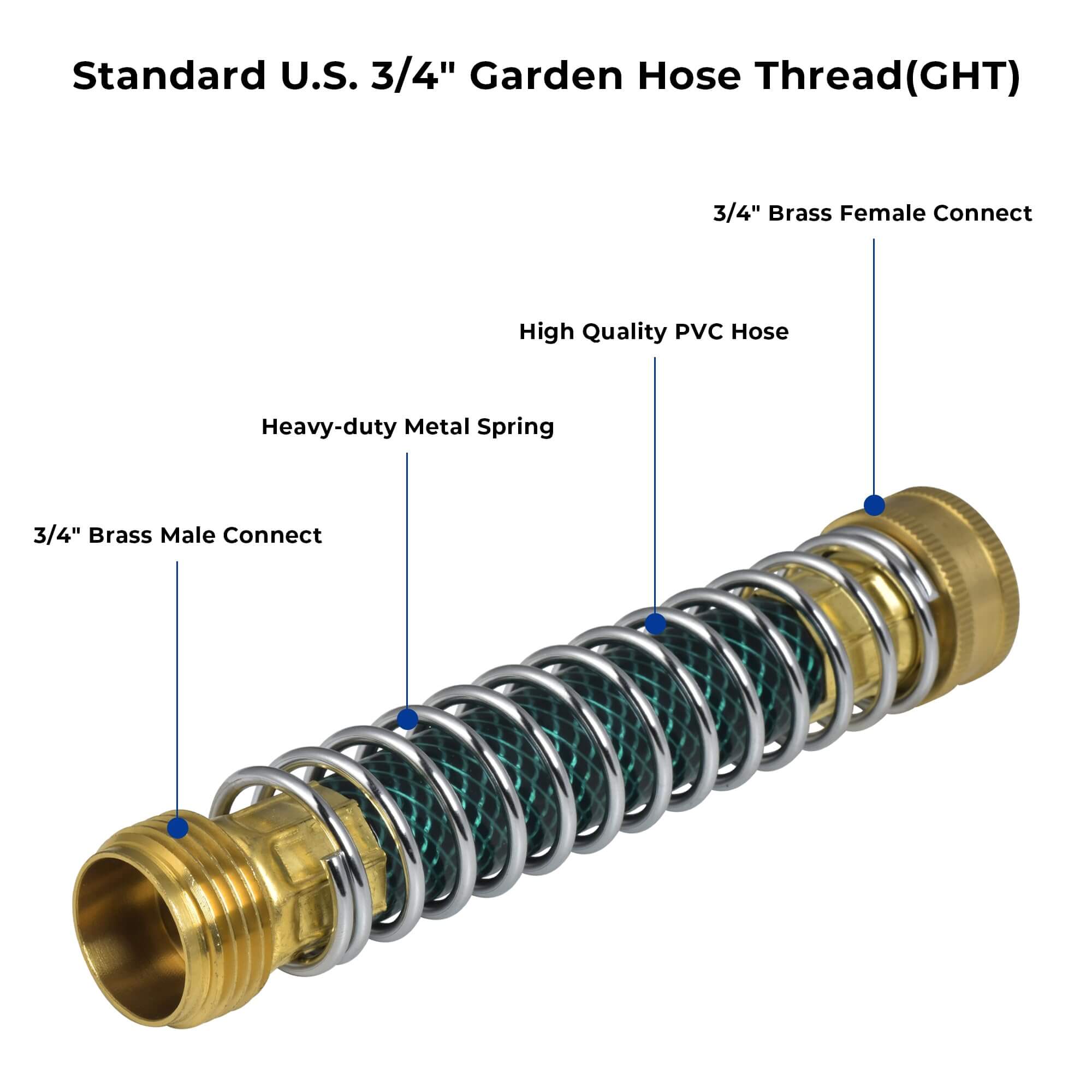 VANCOCO Brass Hose Splitter 2 Way with Coiled Spring Protectors, Heavy Duty 3/4" Garden Hose Splitter for Outdoor Faucet