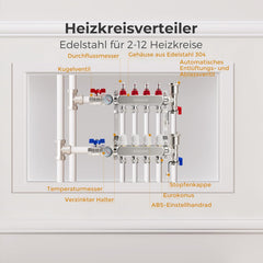 VANCOCO Heizkreisverteiler Edelstahl 4 Heizkreise Fußbodenheizung | Fußbodenheizung Verteiler mit Eurokonus 16×2 mm, Durchflussmesser 5 L/min, 1" Kugelhähne & Schnellentlüfter Set