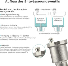 VANCOCO Heizkreisverteiler 8 Heizkreise Wasserfußbodenheizung | Verteiler mit Eurokonus 16×2 mm, 1" kompakte Kugelhähne, Durchflussmesser 5 L/min & Schnellentlüfter Set