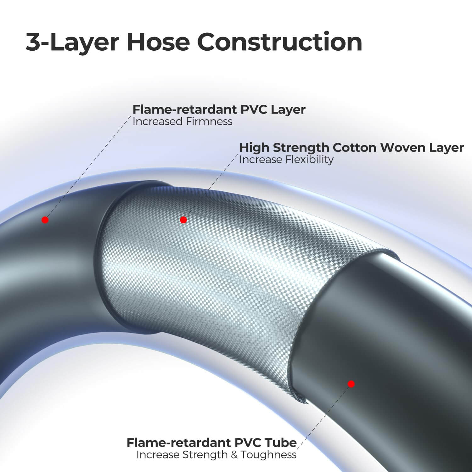 VANCOCO Propane Hose Extension with QCC1/Type1 Adapter, 8FT Hose & Tank Gauge for 5-40lb Tanks