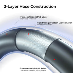 VANCOCO Propane Hose Extension with QCC1/Type1 Adapter, 8FT Hose & Tank Gauge for 5-40lb Tanks