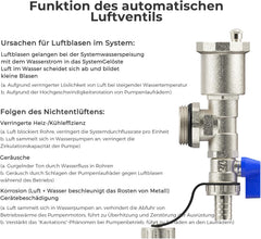 VANCOCO Heizkreisverteiler Edelstahl für 7 Heizkreise mit Eurokonus 16 × 2 mm, Fußbodenheizung Verteiler, Schnellentlüfter Set, 1" Kugelhähne, Durchflussmesser