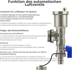 VANCOCO Heizkreisverteiler 8 Heizkreise Wasserfußbodenheizung | Verteiler mit Eurokonus 16×2 mm, 1" kompakte Kugelhähne, Durchflussmesser 5 L/min & Schnellentlüfter Set