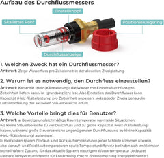 VANCOCO Heizkreisverteiler Messing 11 Heizkreise Fußbodenheizung | Verteiler mit Eurokonus 16×2 mm, Durchflussmesser & Schnellentlüfter Set