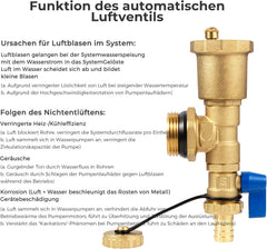 VANCOCO Heizkreisverteiler Messing 5 Heizkreise Fußbodenheizung | Verteiler mit Eurokonus 16×2 mm, Durchflussmesser & Schnellentlüfter Set